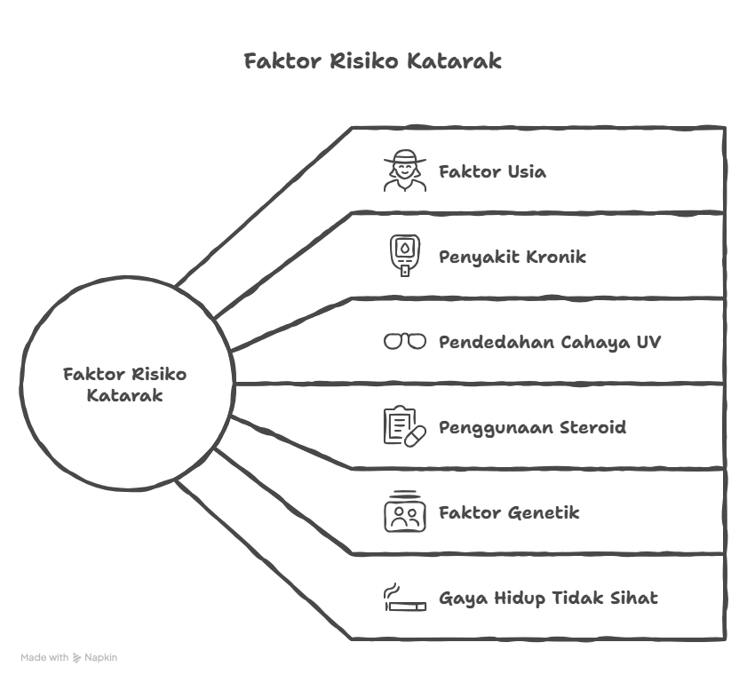 faktor risiko utama